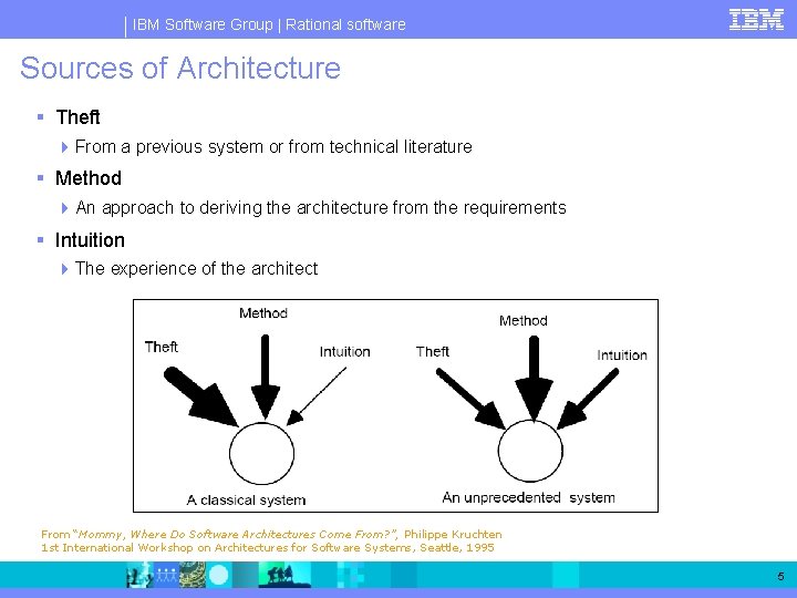 IBM Software Group | Rational software Sources of Architecture § Theft 4 From a IBM Software Group | Rational software Sources of Architecture § Theft 4 From a
