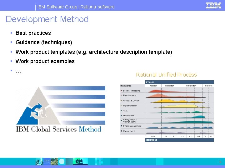 IBM Software Group | Rational software Development Method § Best practices § Guidance (techniques) IBM Software Group | Rational software Development Method § Best practices § Guidance (techniques)