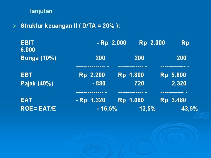 lanjutan Ø Struktur keuangan II ( D/TA = 20% ): EBIT 6. 000 Bunga