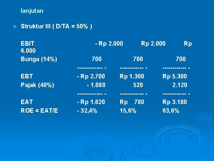 lanjutan Ø Struktur III ( D/TA = 50% ) EBIT 6. 000 Bunga (14%)