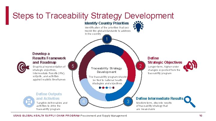 Steps to Traceability Strategy Development Identify Country Priorities Identification of the priorities that you