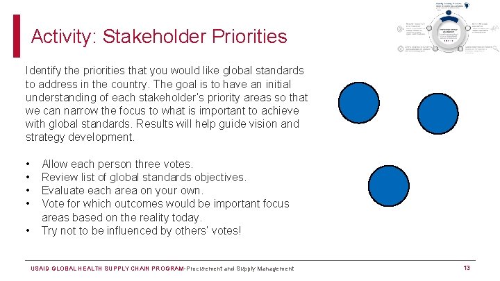 Activity: Stakeholder Priorities Identify the priorities that you would like global standards to address