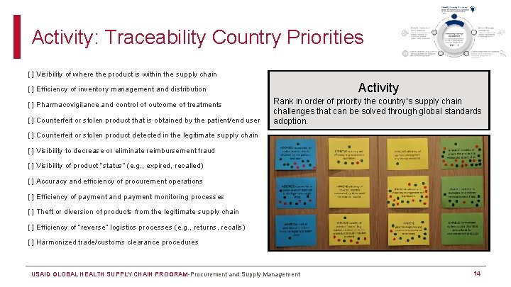 Activity: Traceability Country Priorities [ ] Visibility of where the product is within the