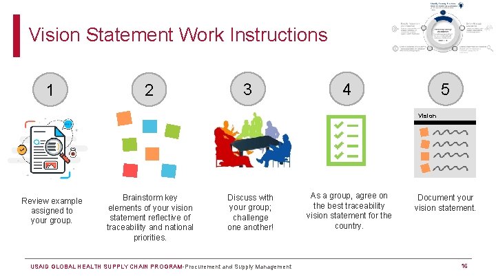 Vision Statement Work Instructions 1 2 3 4 5 Vision Review example assigned to