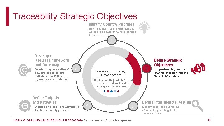 Traceability Strategic Objectives Identify Country Priorities Identification of the priorities that you would like