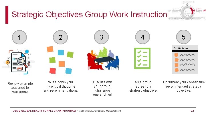 Strategic Objectives Group Work Instructions 1 2 3 4 5 Focus Area Review example