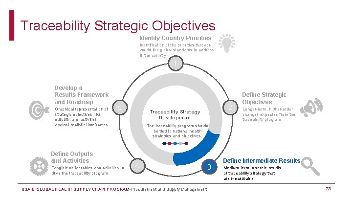 Traceability Strategic Objectives Identify Country Priorities Identification of the priorities that you would like