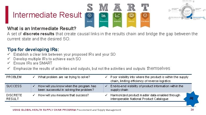Intermediate Result What is an Intermediate Result? A set of discrete results that create