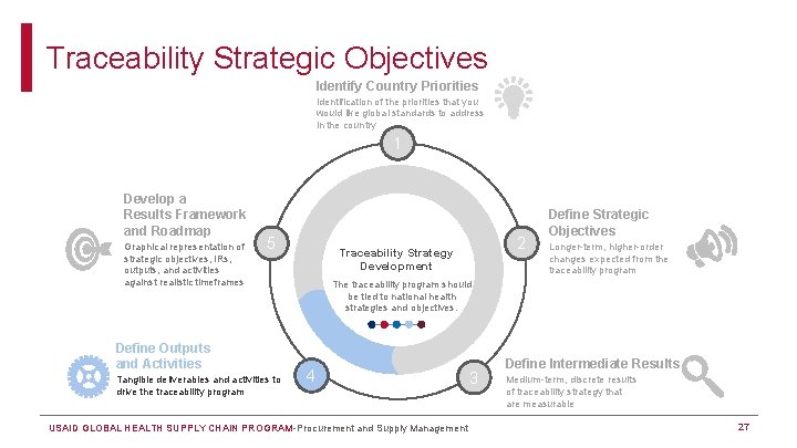Traceability Strategic Objectives Identify Country Priorities Identification of the priorities that you would like