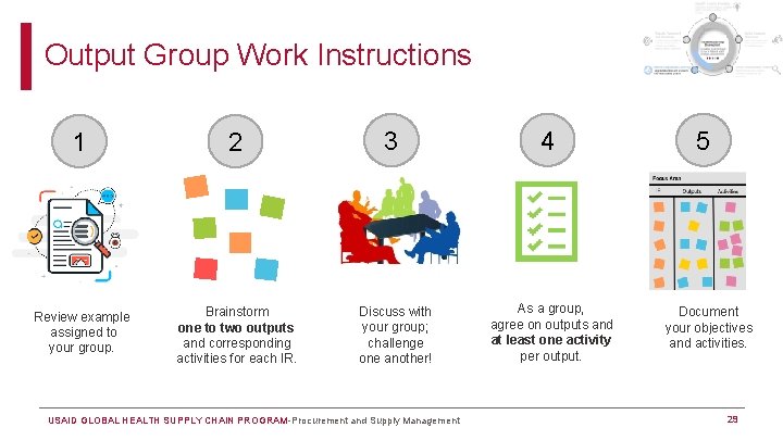 Output Group Work Instructions 1 2 Review example assigned to your group. Brainstorm one