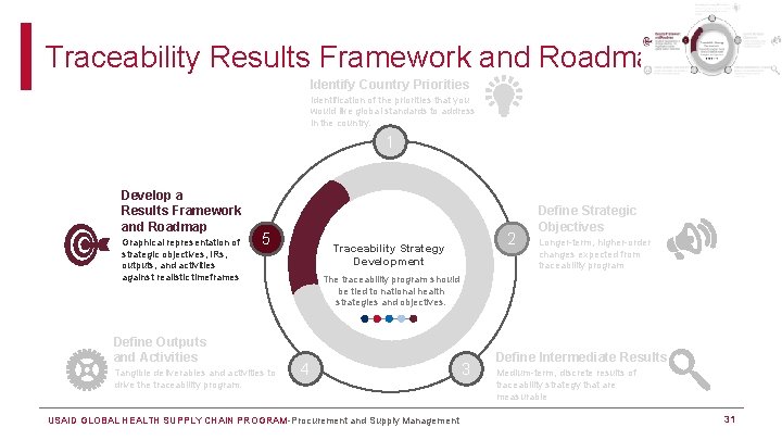 Traceability Results Framework and Roadmap Identify Country Priorities Identification of the priorities that you