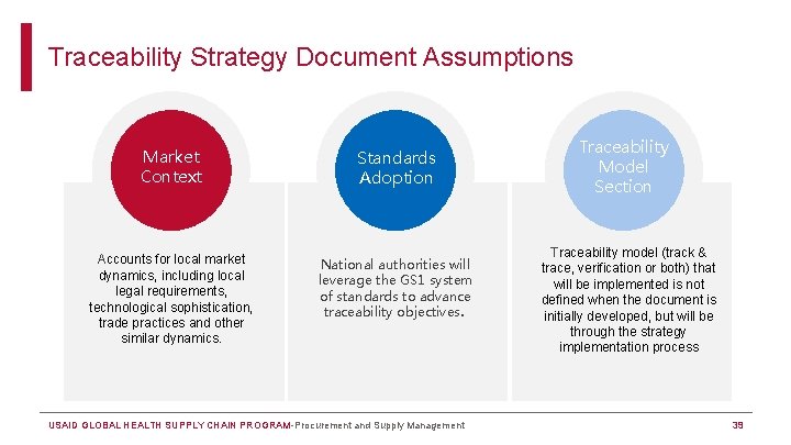 Traceability Strategy Document Assumptions Market Context Standards Adoption Accounts for local market dynamics, including