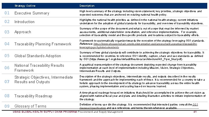 Strategy Outline Description 01 Executive Summary High level summary of the strategy including vision