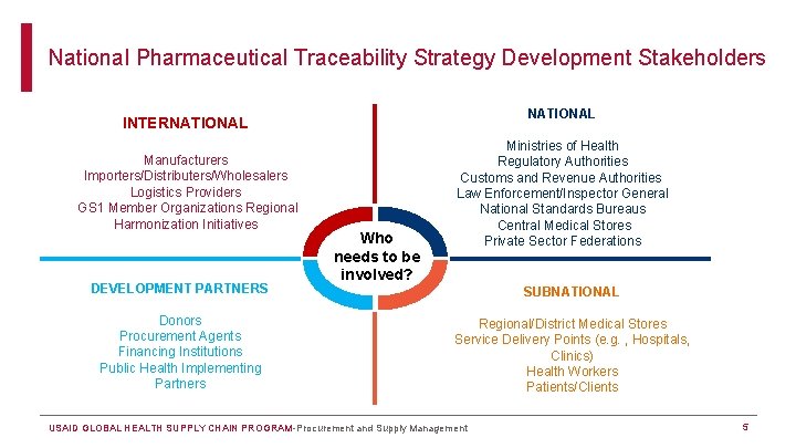 National Pharmaceutical Traceability Strategy Development Stakeholders NATIONAL INTERNATIONAL Manufacturers Importers/Distributers/Wholesalers Logistics Providers GS 1