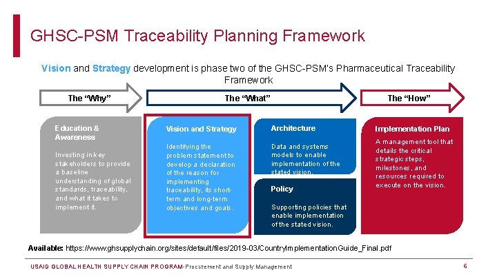GHSC-PSM Traceability Planning Framework Vision and Strategy development is phase two of the GHSC-PSM’s