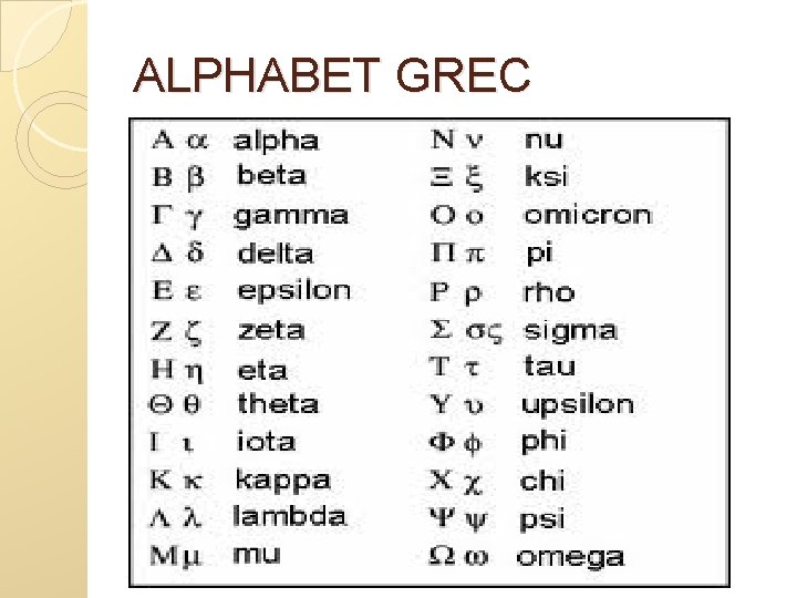 ALPHABET GREC 