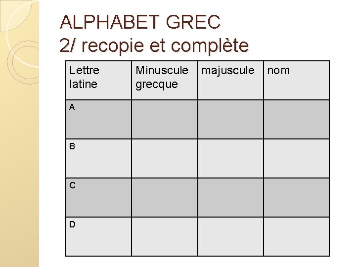 ALPHABET GREC 2/ recopie et complète Lettre latine A B C D Minuscule grecque