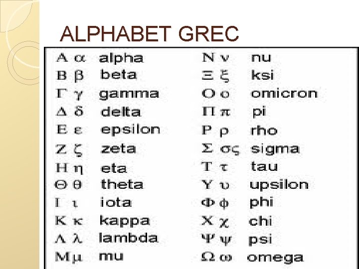 ALPHABET GREC 