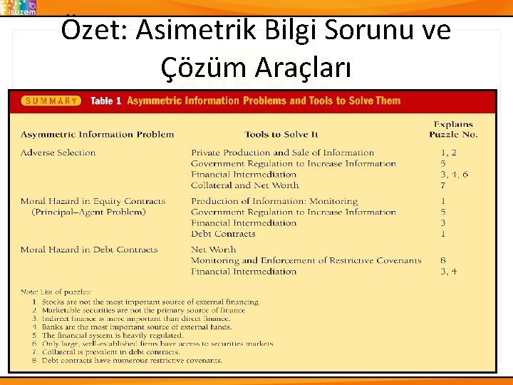 Özet: Asimetrik Bilgi Sorunu ve Çözüm Araçları 13 