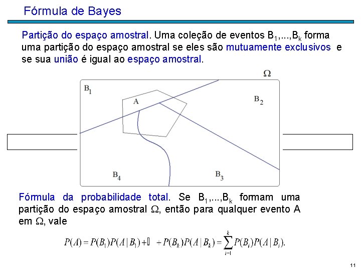 Fórmula de Bayes Partição do espaço amostral. Uma coleção de eventos B 1, .