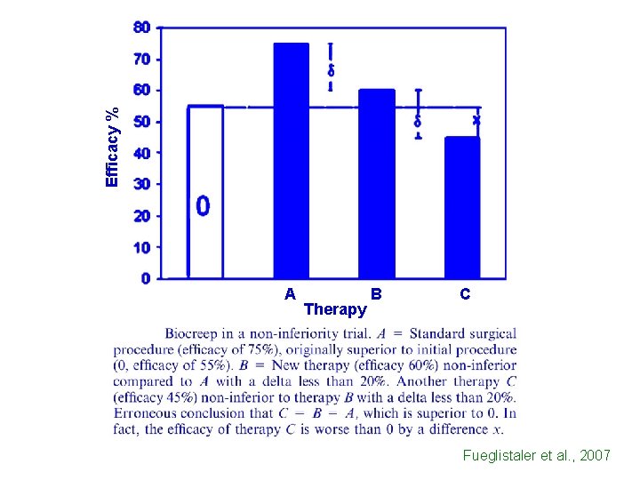 Efficacy % A Therapy B C Fueglistaler et al. , 2007 