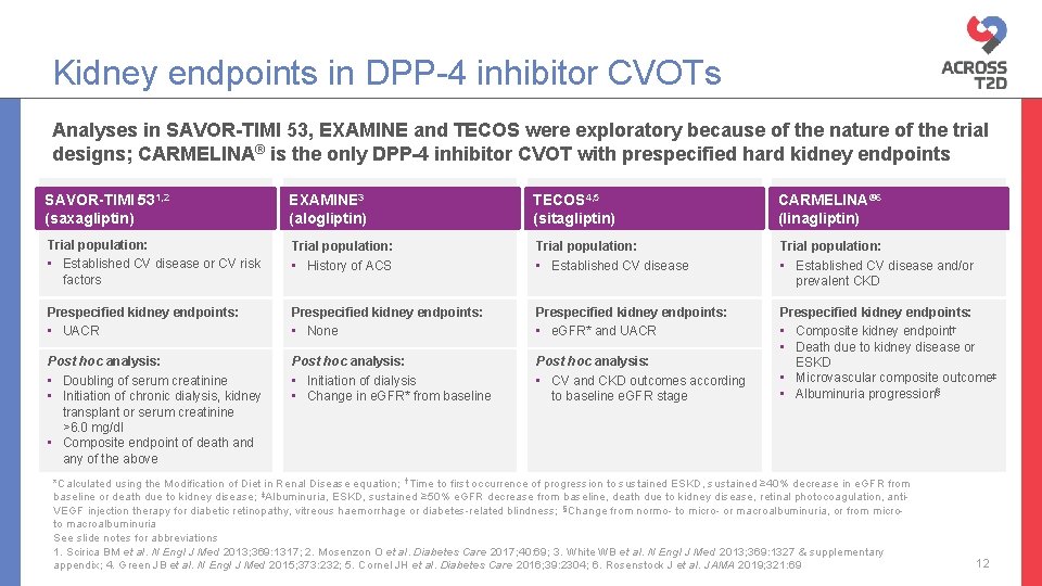 Kidney endpoints in DPP-4 inhibitor CVOTs Analyses in SAVOR-TIMI 53, EXAMINE and TECOS were