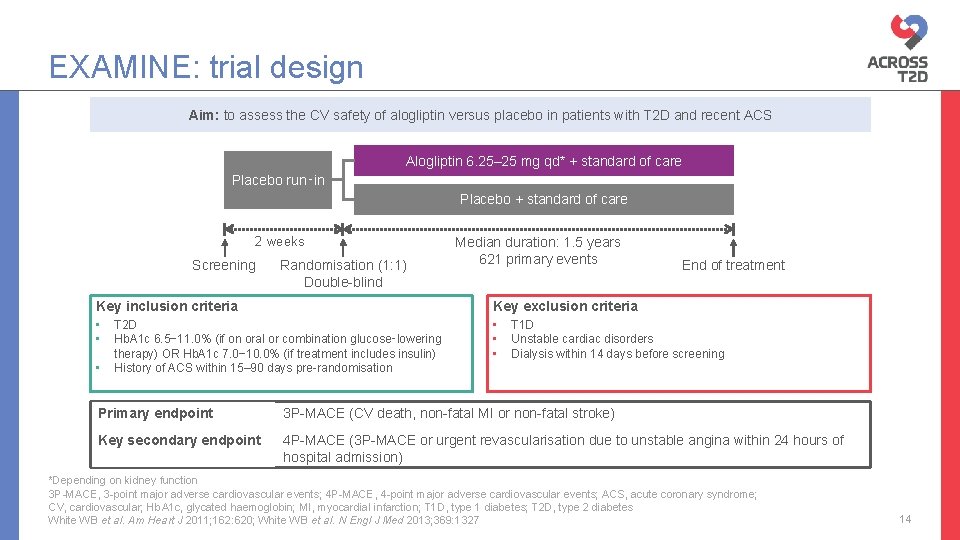 EXAMINE: trial design Aim: to assess the CV safety of alogliptin versus placebo in