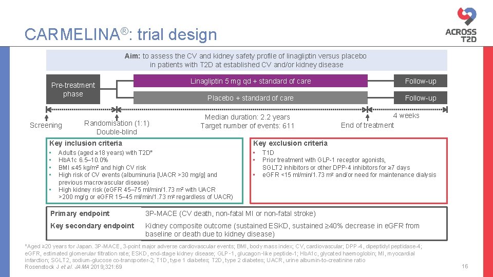 CARMELINA®: trial design Aim: to assess the CV and kidney safety profile of linagliptin