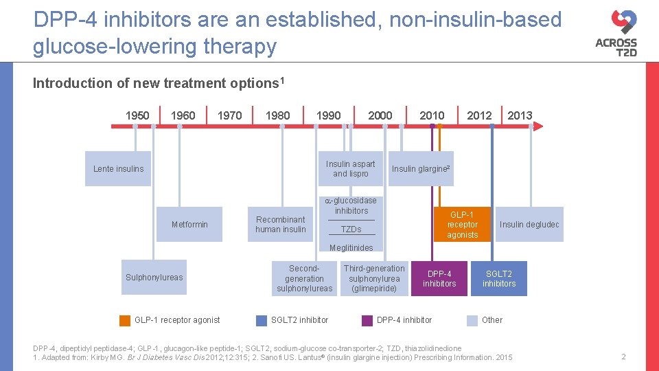 DPP-4 inhibitors are an established, non-insulin-based glucose-lowering therapy Introduction of new treatment options 1