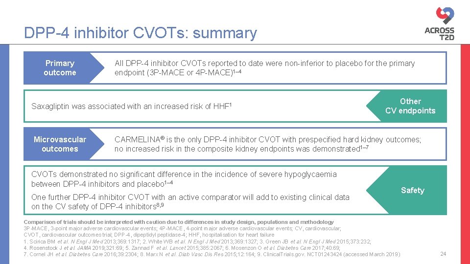 DPP-4 inhibitor CVOTs: summary Primary outcome All DPP-4 inhibitor CVOTs reported to date were