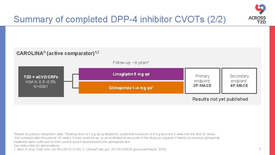 Summary of completed DPP-4 inhibitor CVOTs (2/2) CAROLINA® (active comparator)1, 2 Follow-up: ~6 years*