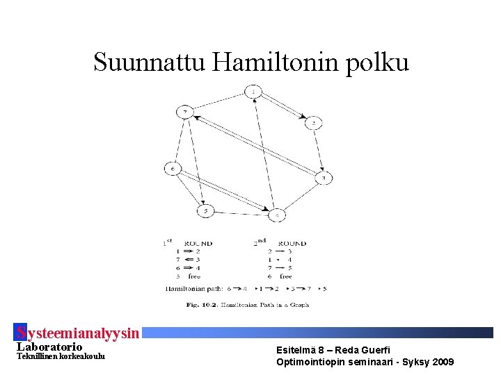 Suunnattu Hamiltonin polku S ysteemianalyysin Laboratorio Teknillinen korkeakoulu Esitelmä 8 – Reda Guerfi Optimointiopin