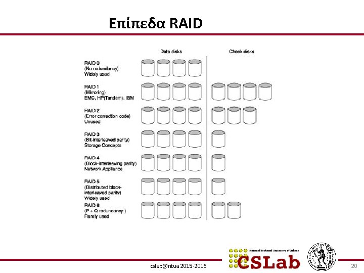 Επίπεδα RAID cslab@ntua 2015 -2016 20 