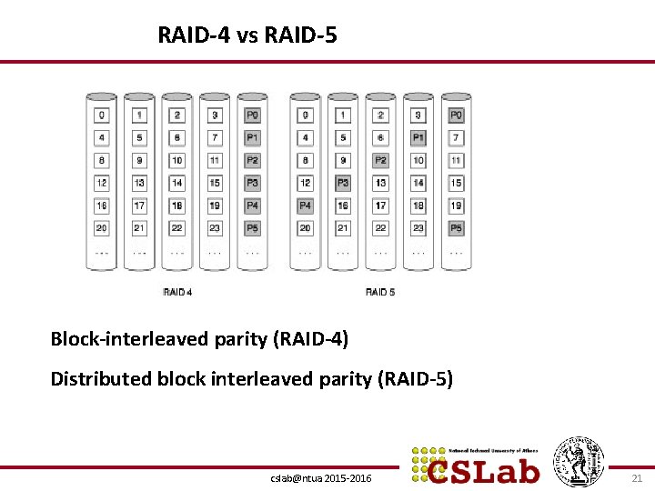 RAID-4 vs RAID-5 Block-interleaved parity (RAID-4) Distributed block interleaved parity (RAID-5) cslab@ntua 2015 -2016