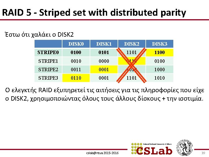 RAID 5 - Striped set with distributed parity Έστω ότι χαλάει ο DISK 2