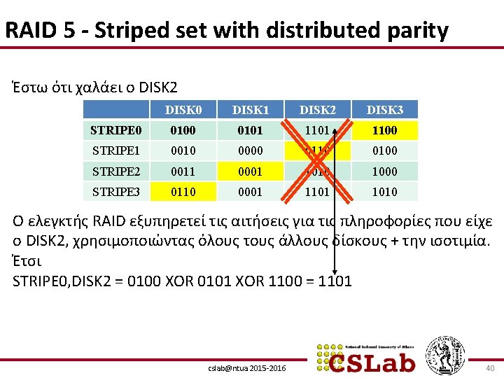 RAID 5 - Striped set with distributed parity Έστω ότι χαλάει ο DISK 2