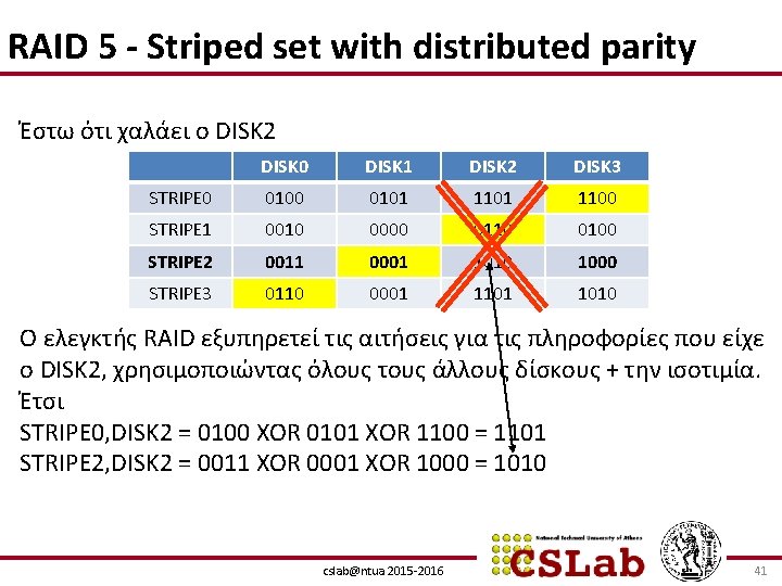 RAID 5 - Striped set with distributed parity Έστω ότι χαλάει ο DISK 2