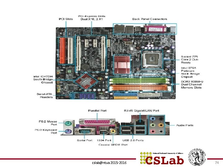 cslab@ntua 2015 -2016 74 