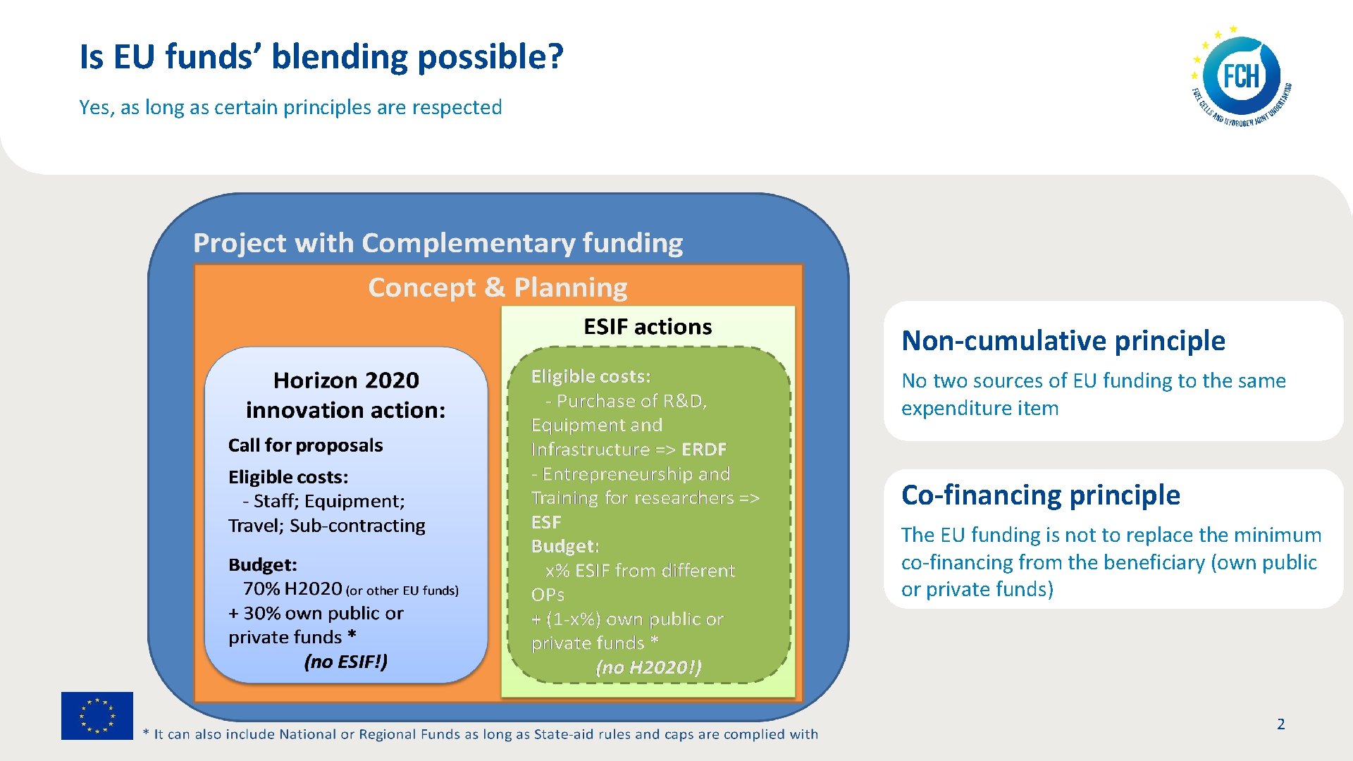 Is EU funds’ blending possible? Yes, as long as certain principles are respected Non-cumulative