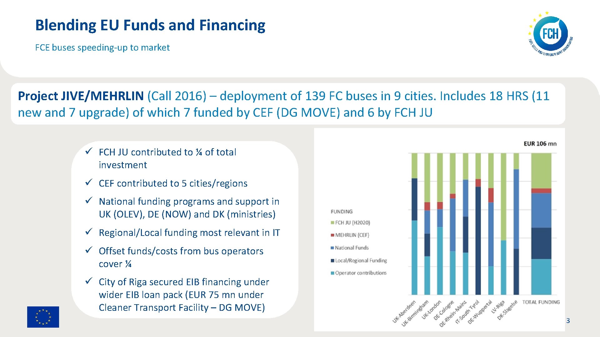 Blending EU Funds and Financing FCE buses speeding-up to market Project JIVE/MEHRLIN (Call 2016)