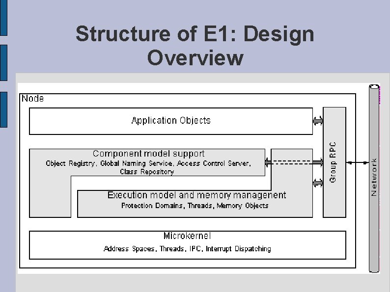Structure of E 1: Design Overview oe 