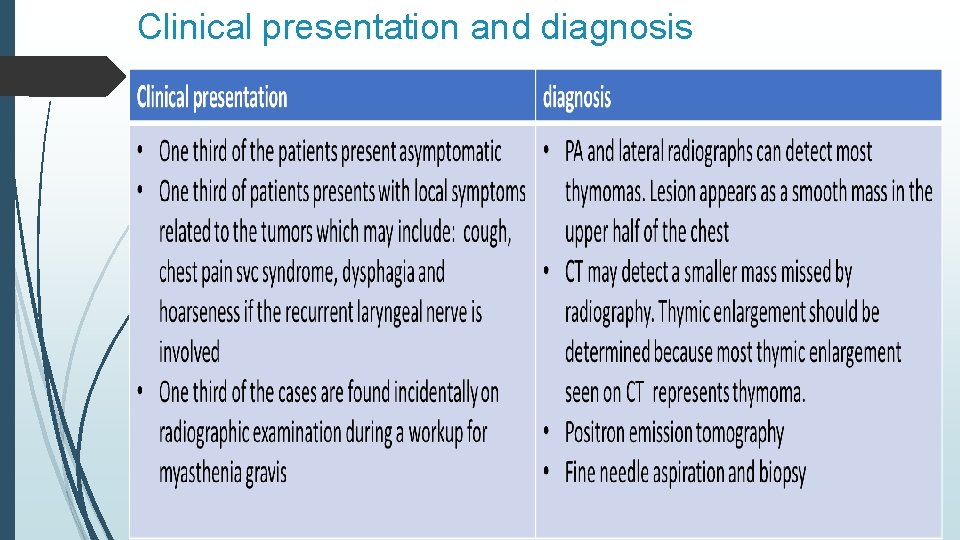 Clinical presentation and diagnosis 