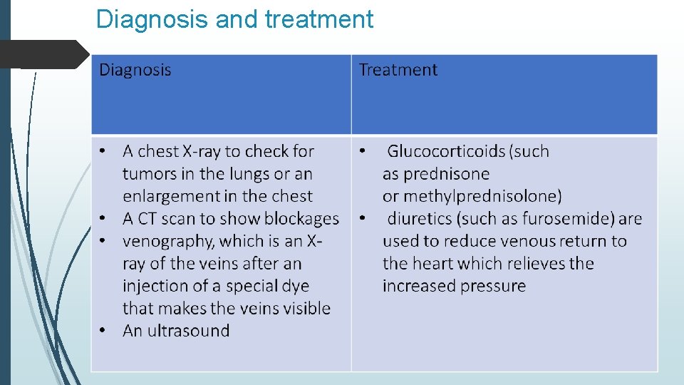 Diagnosis and treatment 