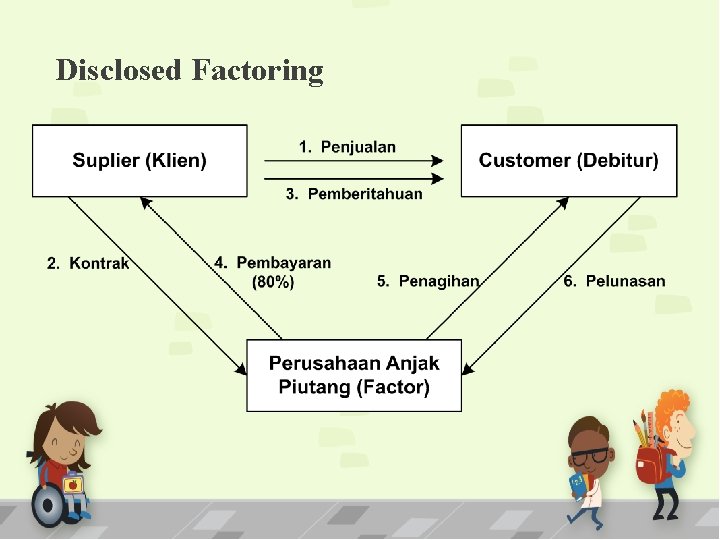 Disclosed Factoring 