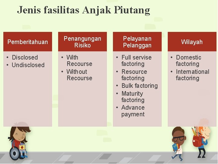 Jenis fasilitas Anjak Piutang Pemberitahuan • Disclosed • Undisclosed Penangungan Risiko • With Recourse