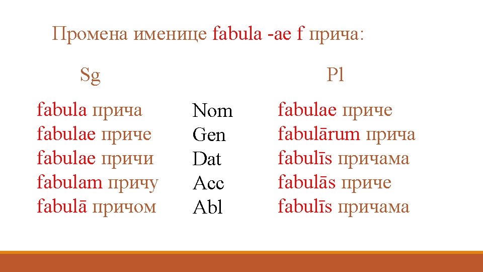Промена именице fabula -ae f прича: Sg fabula прича fabulae приче fabulae причи fabulam Промена именице fabula -ae f прича: Sg fabula прича fabulae приче fabulae причи fabulam