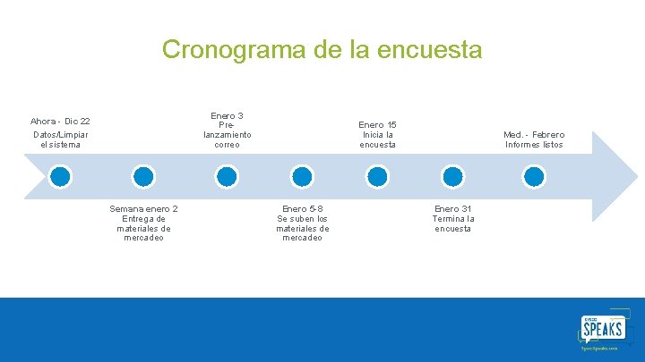 Cronograma de la encuesta Enero 3 Prelanzamiento correo Ahora - Dic 22 Datos/Limpiar el Cronograma de la encuesta Enero 3 Prelanzamiento correo Ahora - Dic 22 Datos/Limpiar el
