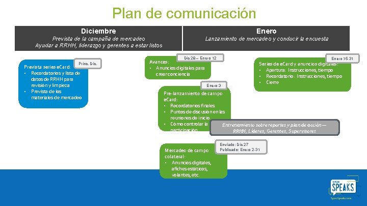 Plan de comunicación Diciembre Enero Prevista de la campaña de mercadeo Ayudar a RRHH, Plan de comunicación Diciembre Enero Prevista de la campaña de mercadeo Ayudar a RRHH,