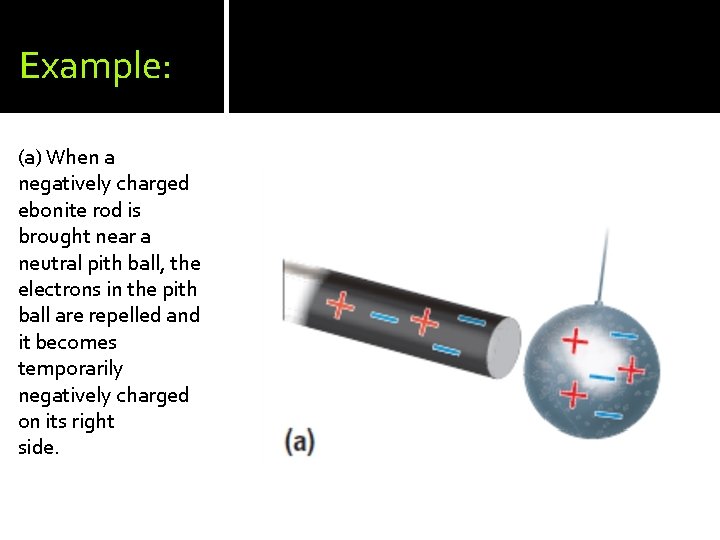 Example: (a) When a negatively charged ebonite rod is brought near a neutral pith