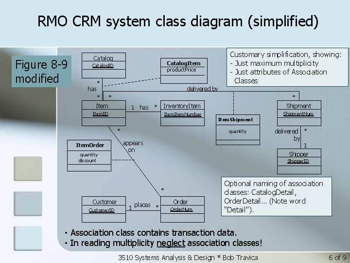 RMO CRM system class diagram (simplified) Figure 8 -9 modified Catalog. Item product. Price